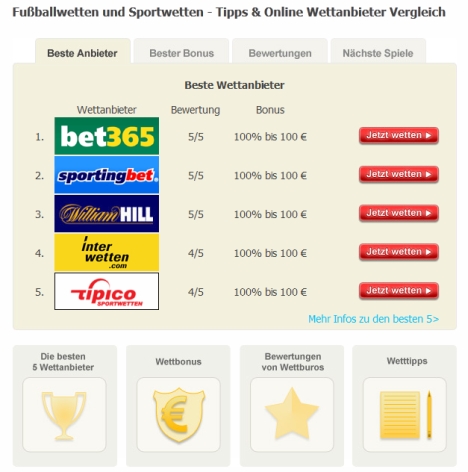 Online Sportwetten vergleichen