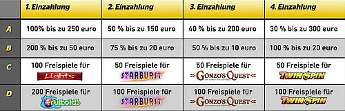 bonuswahlcherry