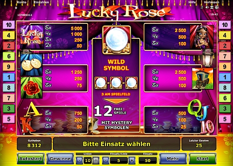 Lucky Rose Gewinntabelle