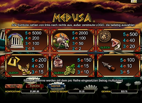 Medusa Gewinntabelle